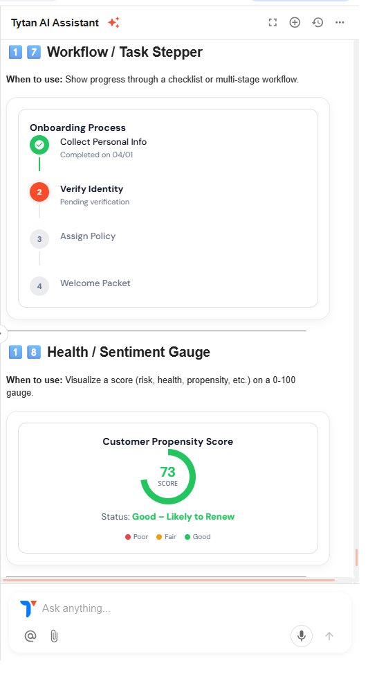 Tytan AI workflow stepper showing onboarding process and customer propensity score gauge